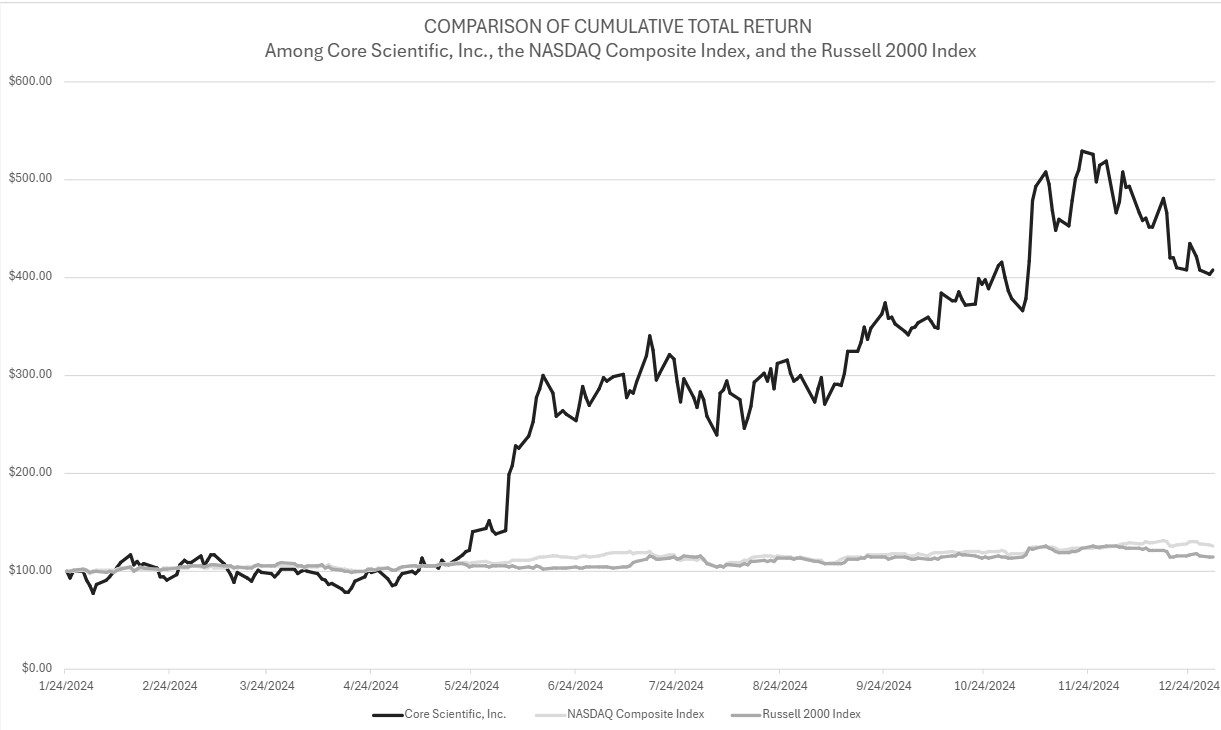 Performance Stock Graph 1.31.25.jpg