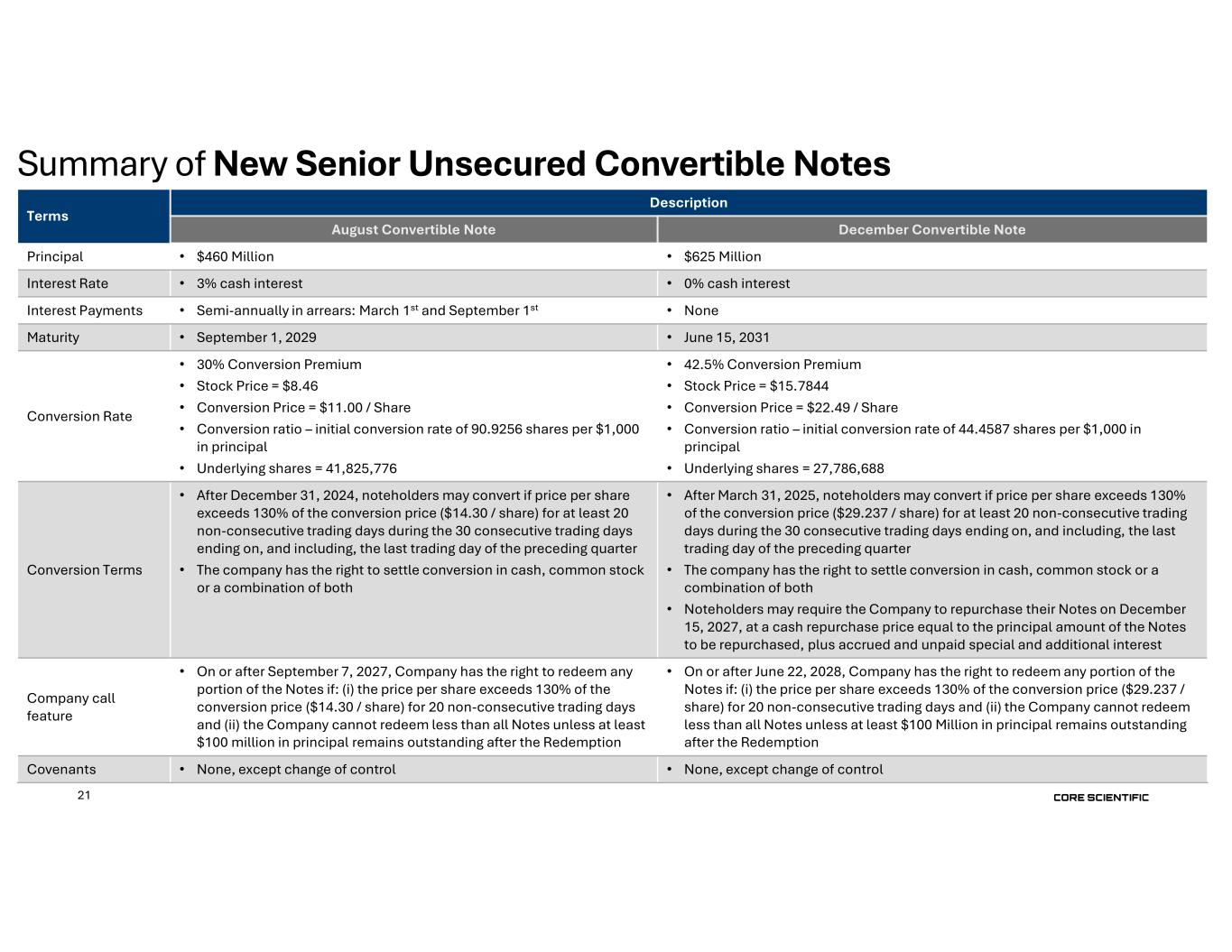 slide21